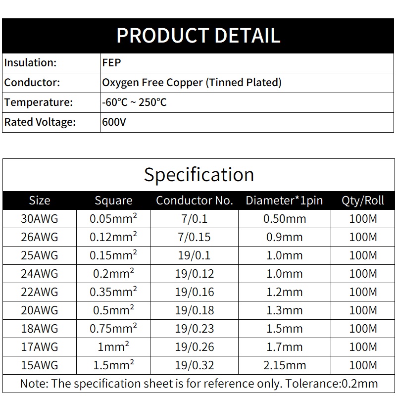 2M/10M 2핀 PTFE 와이어 30/26/25/24 - Diy Electronics Music 리뷰 및 가격
